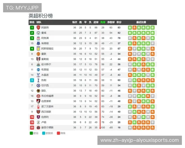 英超历届最佳球员全名单及成就对比