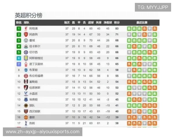 英超球队如何调整赛季目标 英超球队如何调整赛季目标