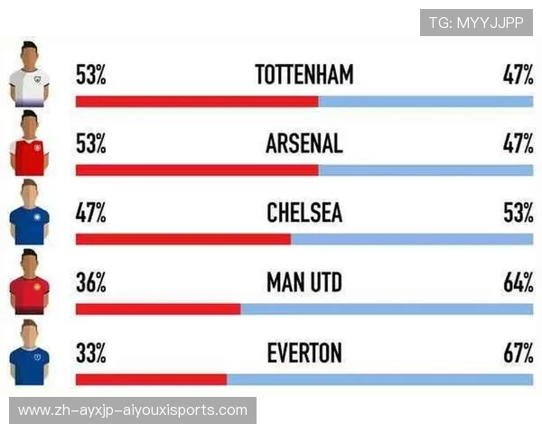 英超那支球队球迷最多:分析英超中球迷最多的球队以及其影响力 英超那支球队球迷最多:分析英超中球迷最多的球队以及其影响力