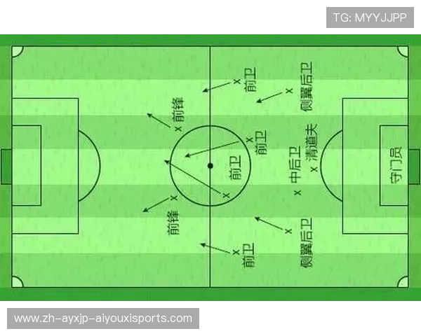 足球比赛中的门将个人能力提升与站位策略